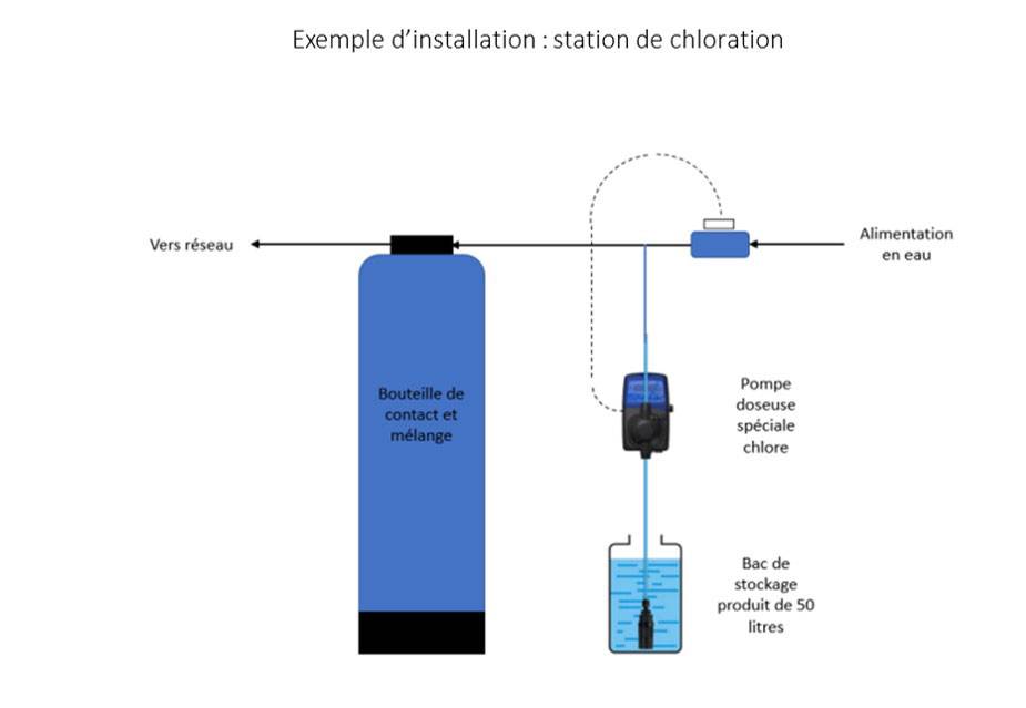 Compteur d'eau à jet multiple conduite verticale : Devis sur Techni-Contact  - Compteur d'eau potable