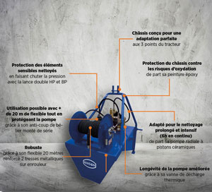 NHP AGRIBAT 200B-21L 20M