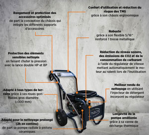 NHP MINIBOOSTER 160B-10L 10M