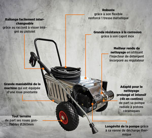 NHP SILVERSMART 200B-15L 10M