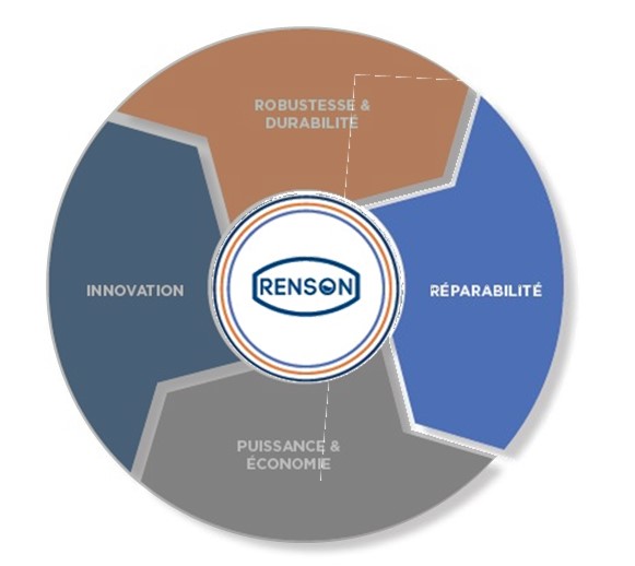 renson des produits réparables