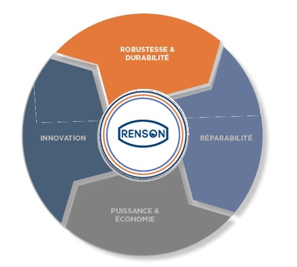 renson des produits robustes et durables